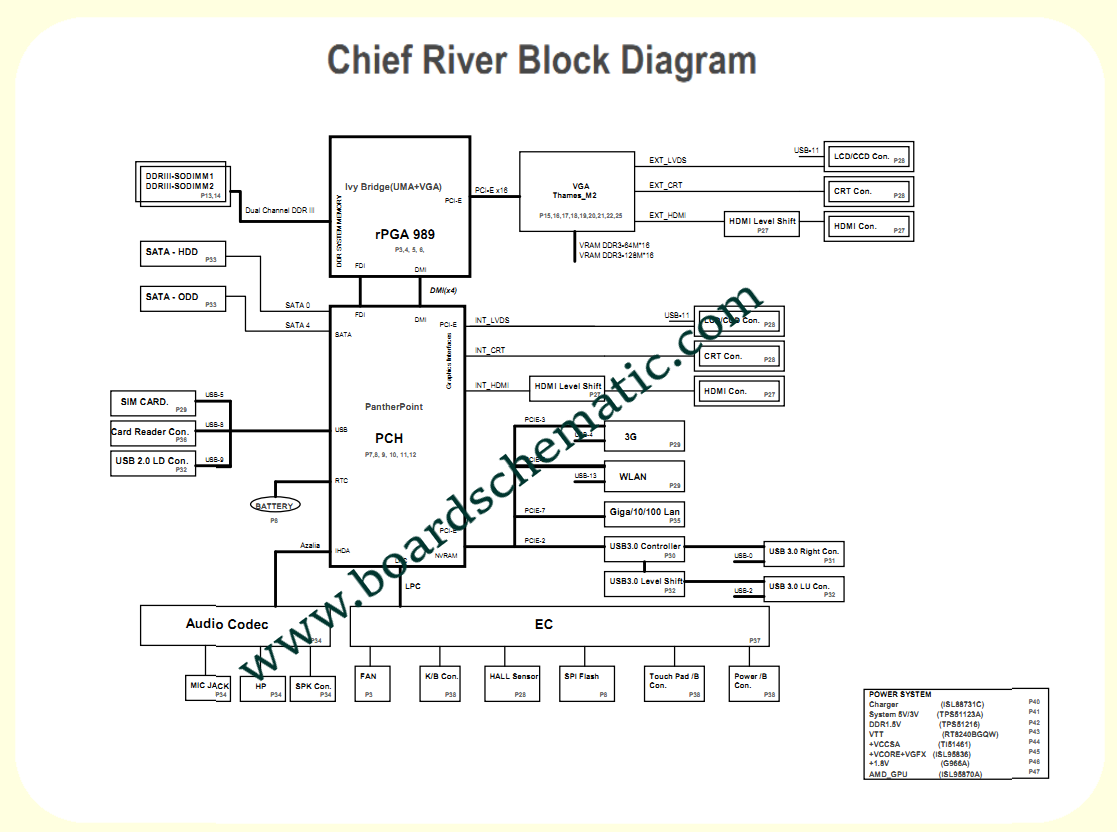 Toshiba Satellite C805 Board Block Diagram Toshiba Satellite C805 Board Block Diagram